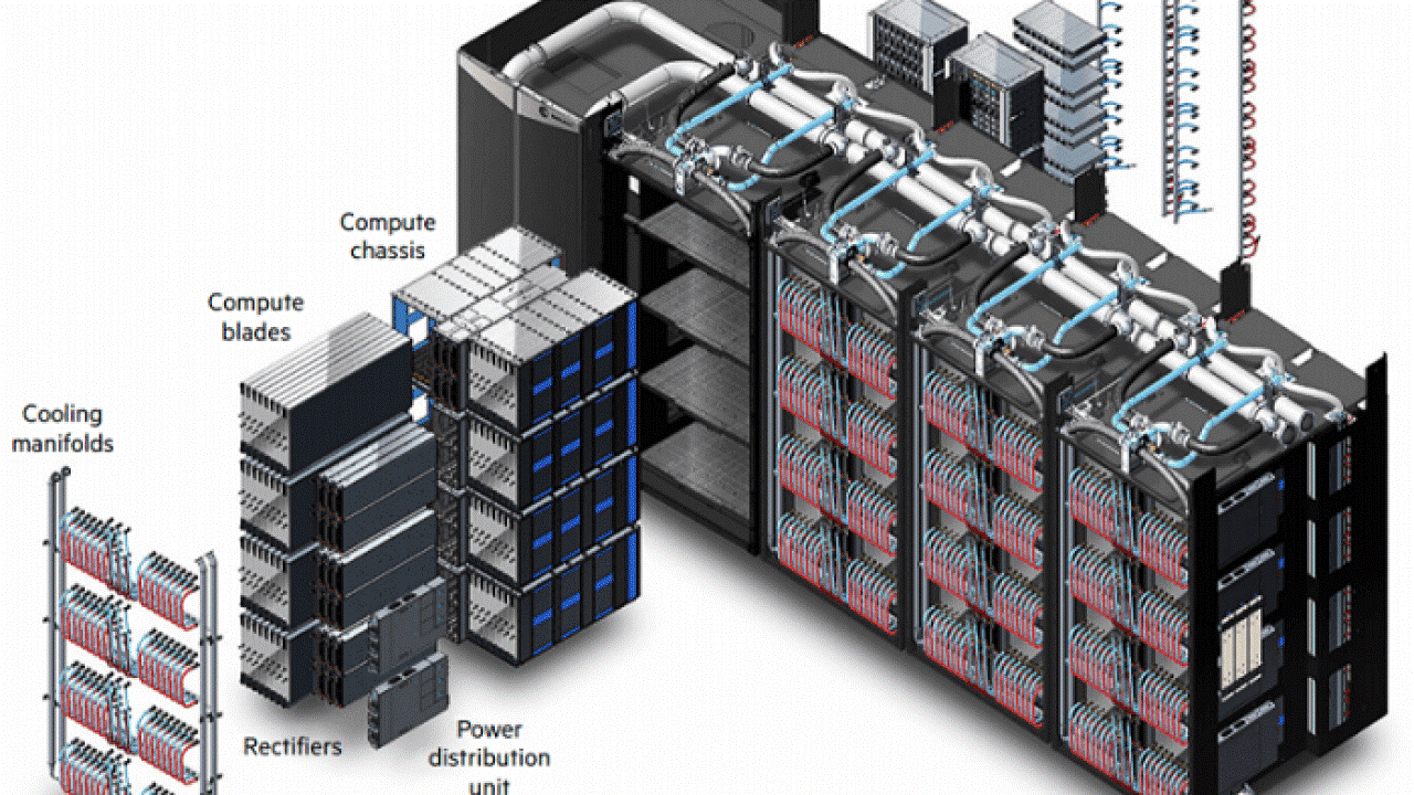 Cray и Cray EX представлены HPE