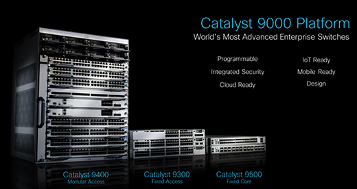 Cisco Catalyst 9000